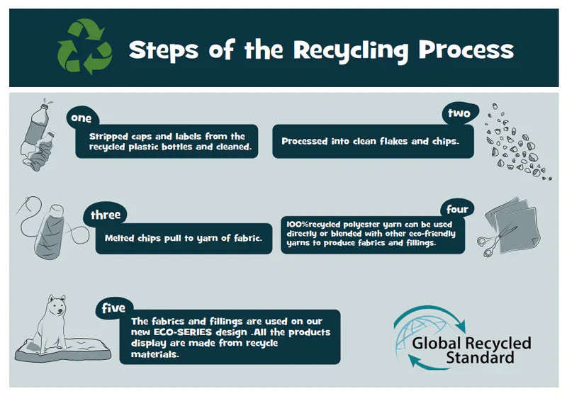 Eco Rectangular Dog Bed